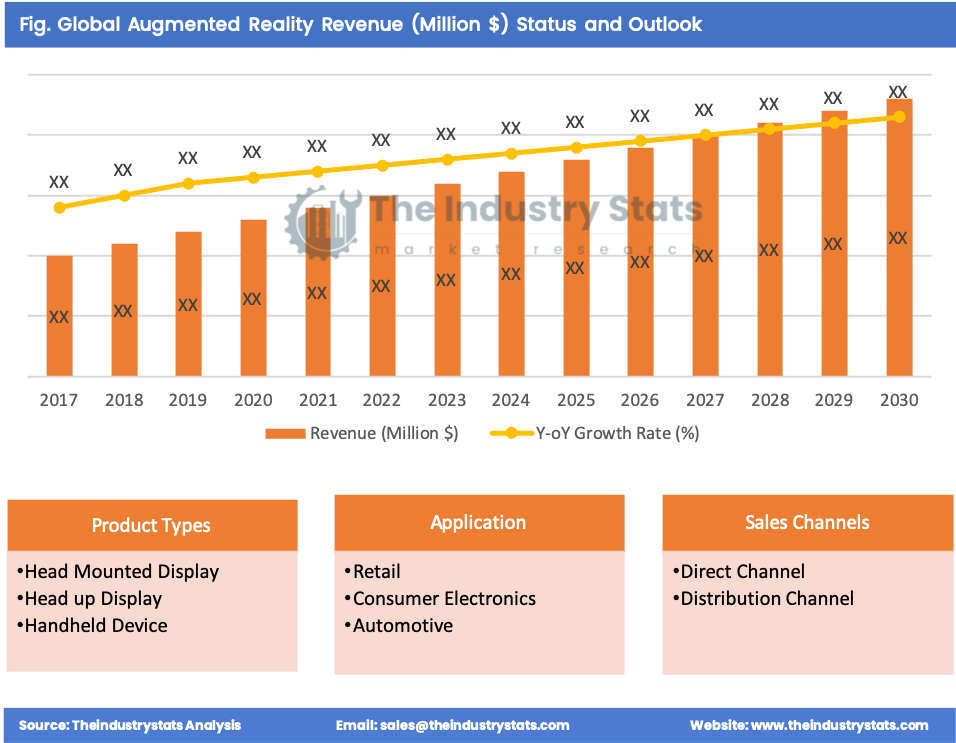 Augmented Reality Status & Outlook